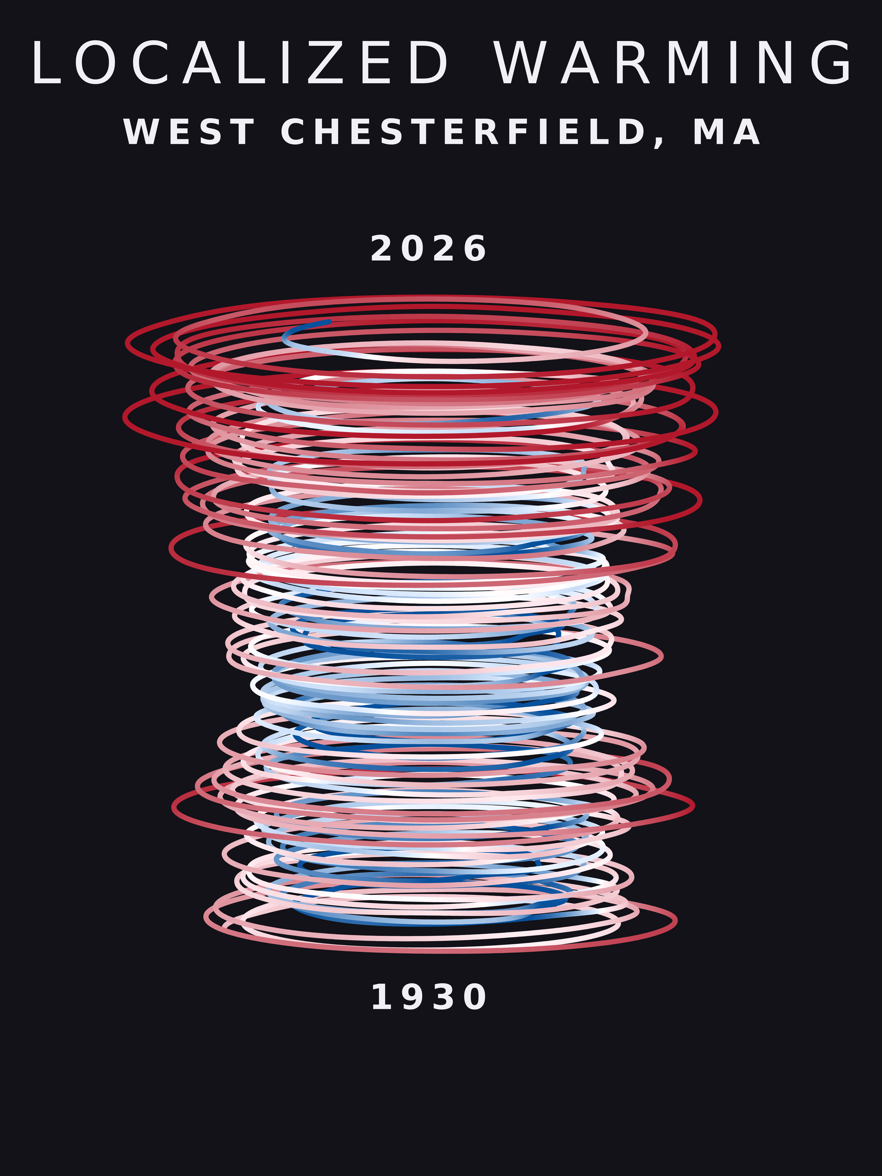 Temperature anomaly spiral for West Chesterfield, Massachusetts
