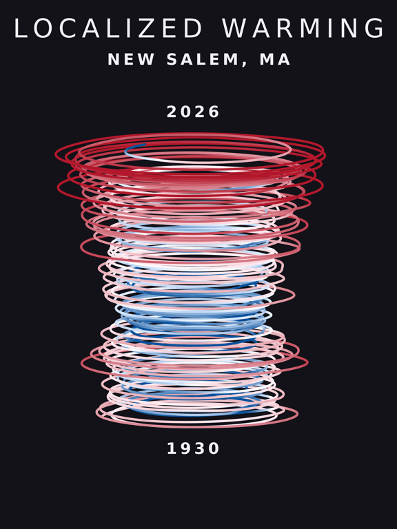 Temperature anomaly spiral for New Salem, Massachusetts