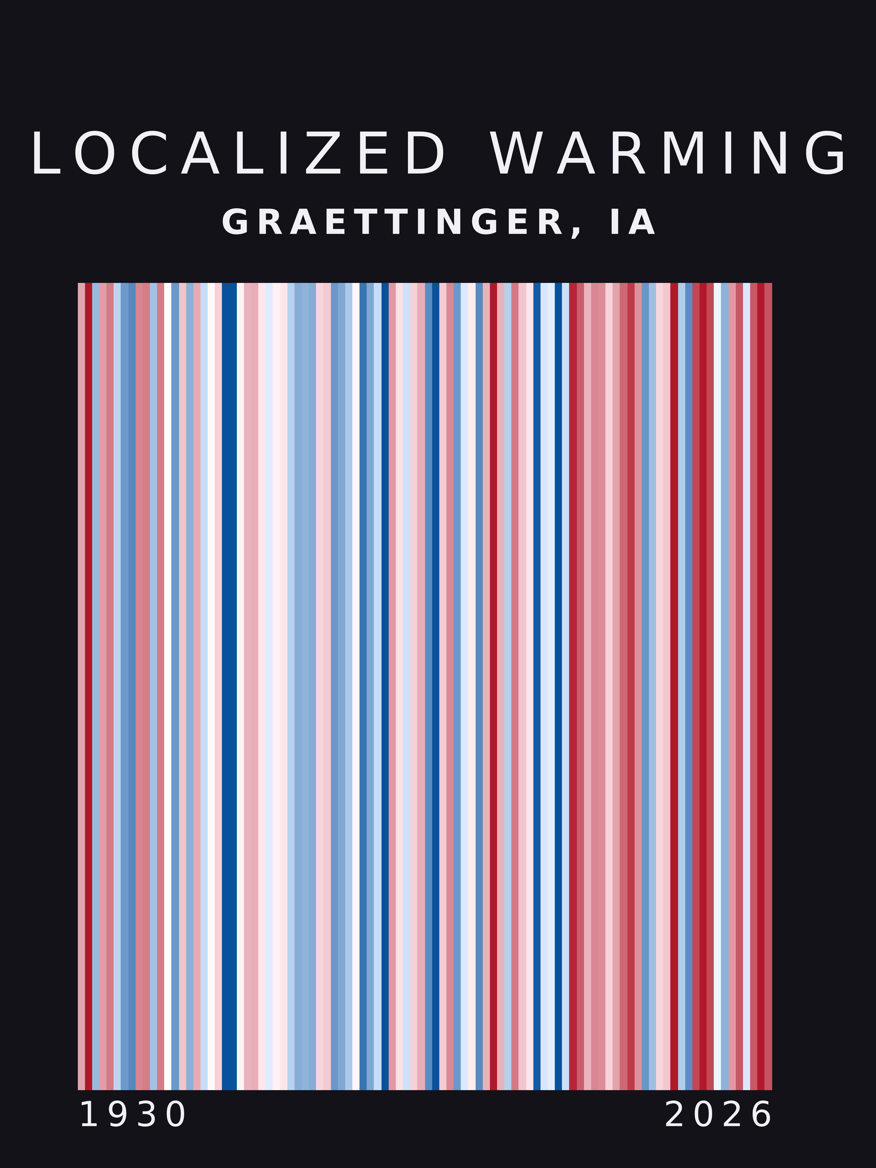 Warming stripes for Graettinger, Iowa