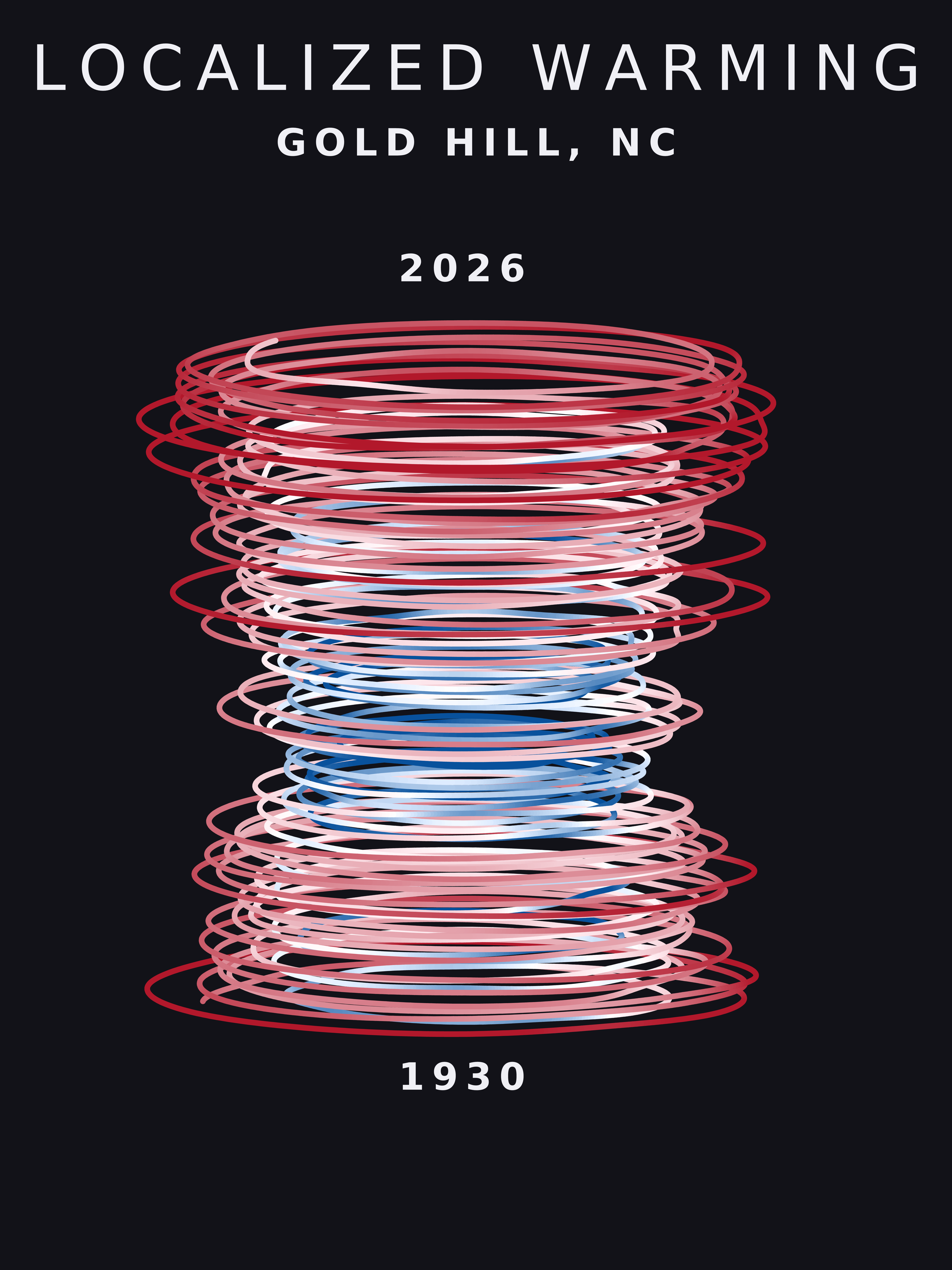 Temperature anomaly spiral for Gold Hill, North Carolina