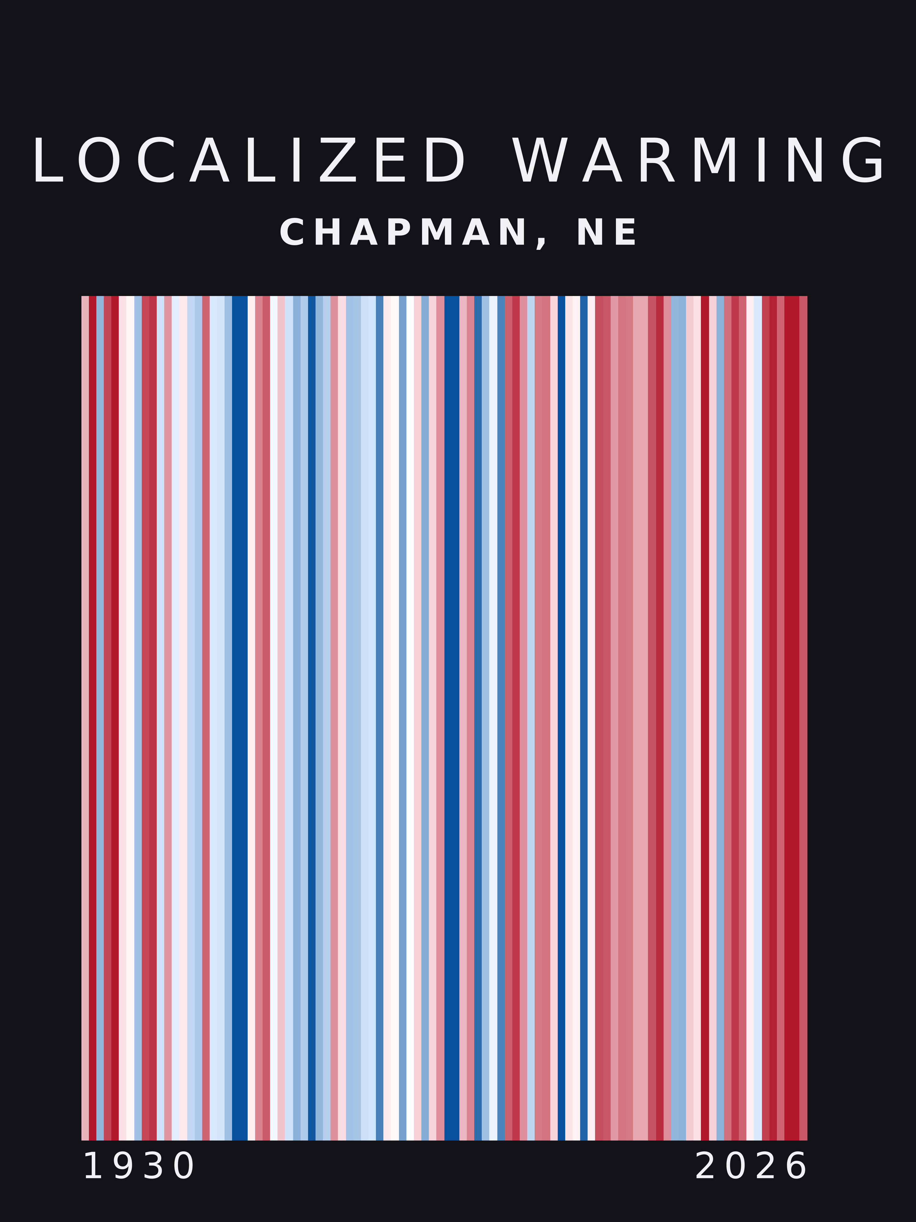 Warming stripes for Chapman, Nebraska