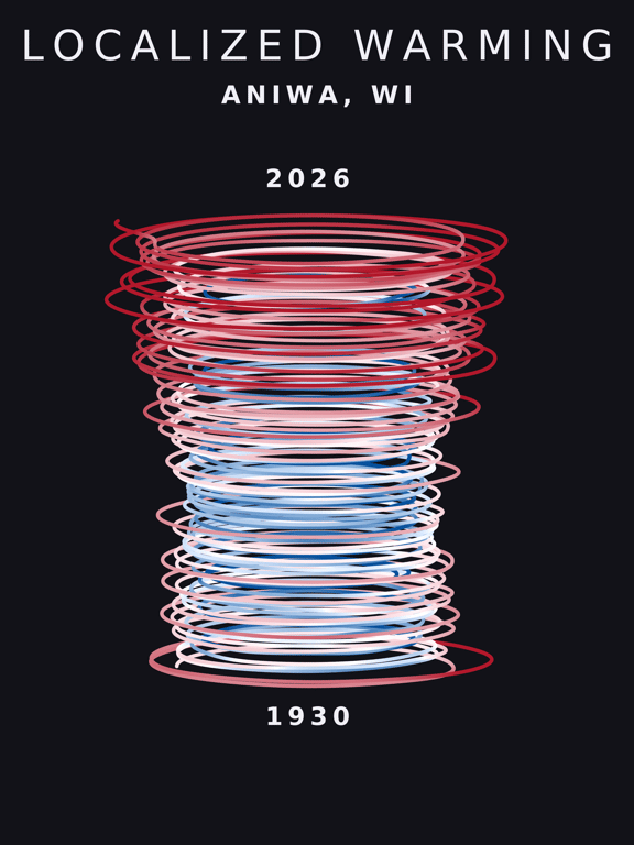 Temperature anomaly spiral for Aniwa, Wisconsin