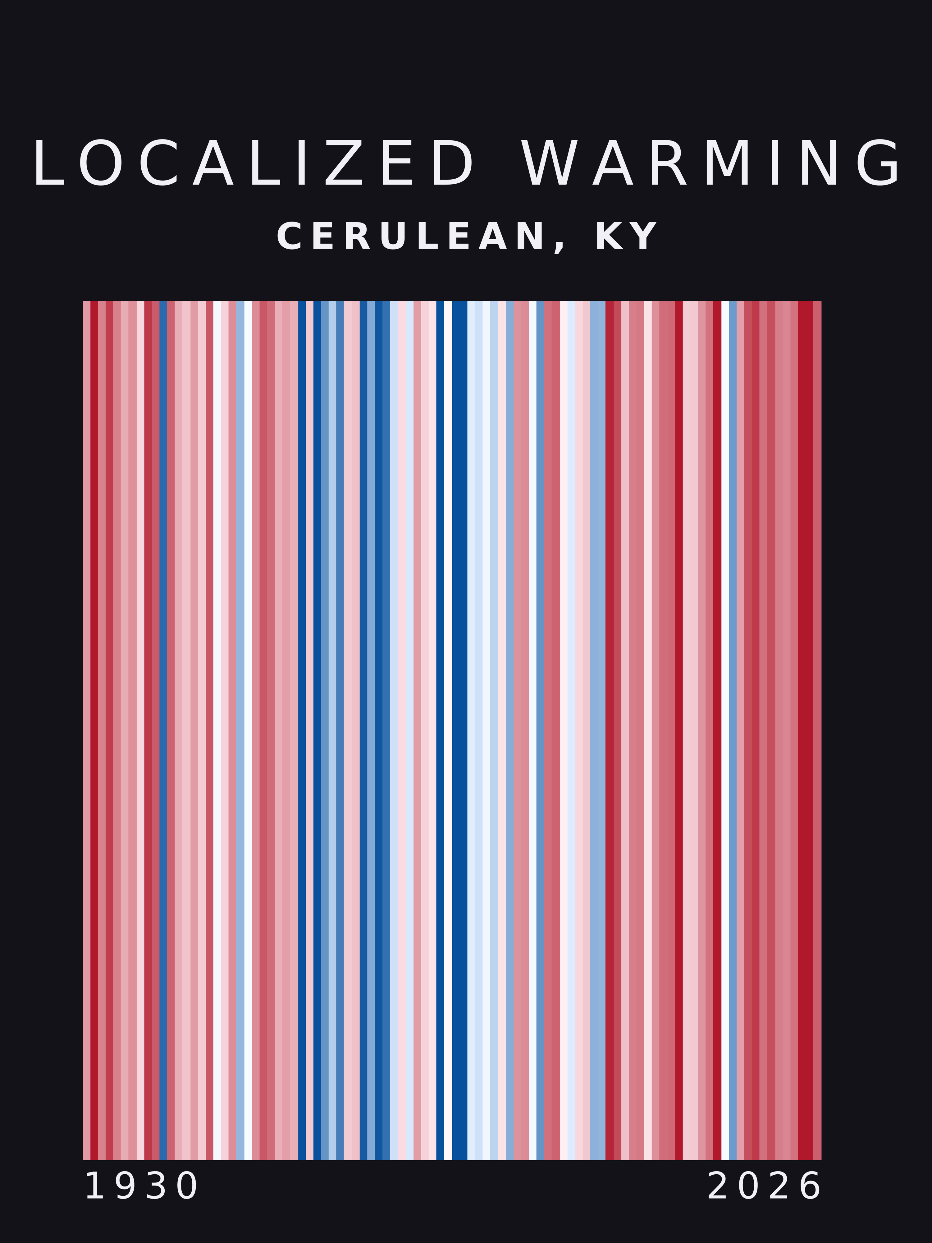 Warming stripes for Cerulean, Kentucky