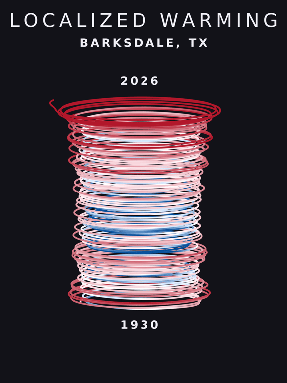 Temperature anomaly spiral for Barksdale, Texas