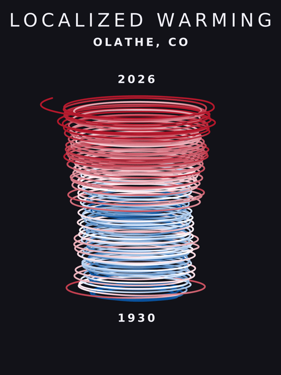 Temperature anomaly spiral for Olathe, Colorado