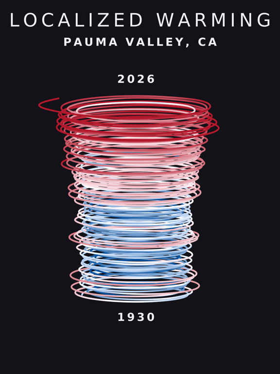 Temperature anomaly spiral for Pauma Valley, California