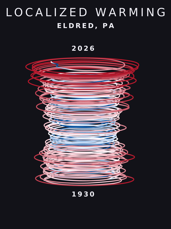 Temperature anomaly spiral for Eldred, Pennsylvania