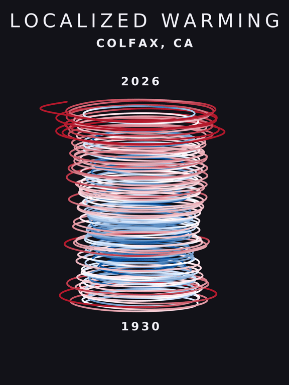Temperature anomaly spiral for Colfax, California