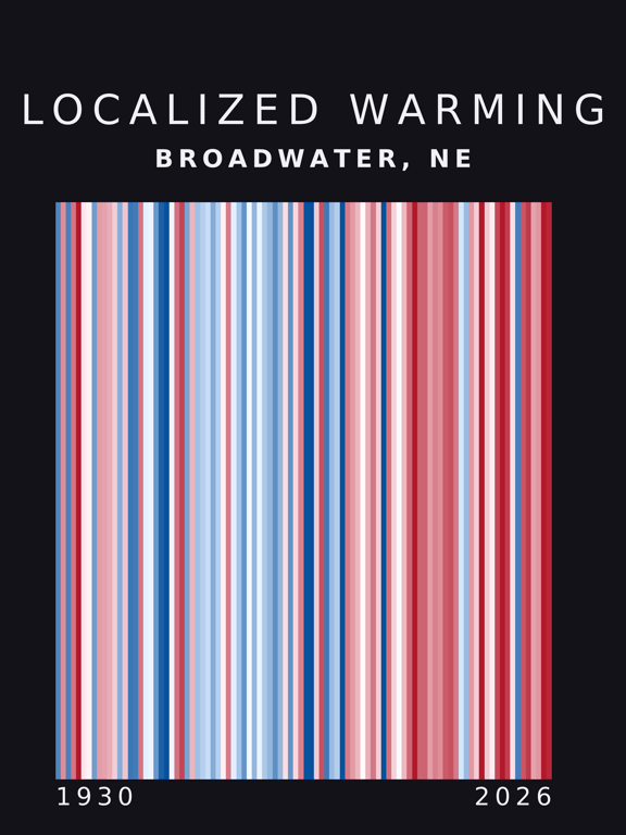 Warming stripes for Broadwater, Nebraska