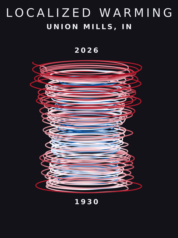 Temperature anomaly spiral for Union Mills, Indiana