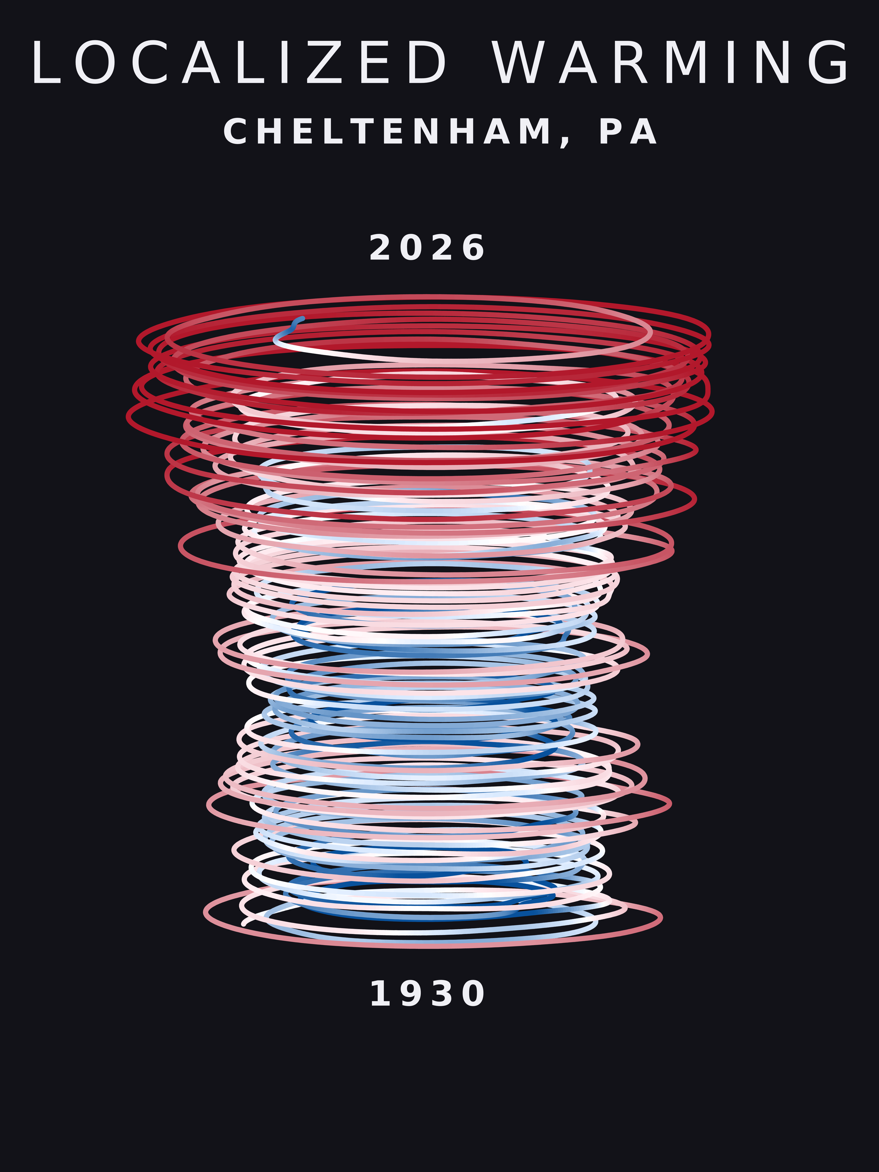 Temperature anomaly spiral for Cheltenham, Pennsylvania