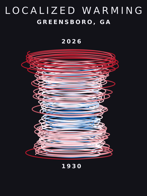 Temperature anomaly spiral for Greensboro, Georgia