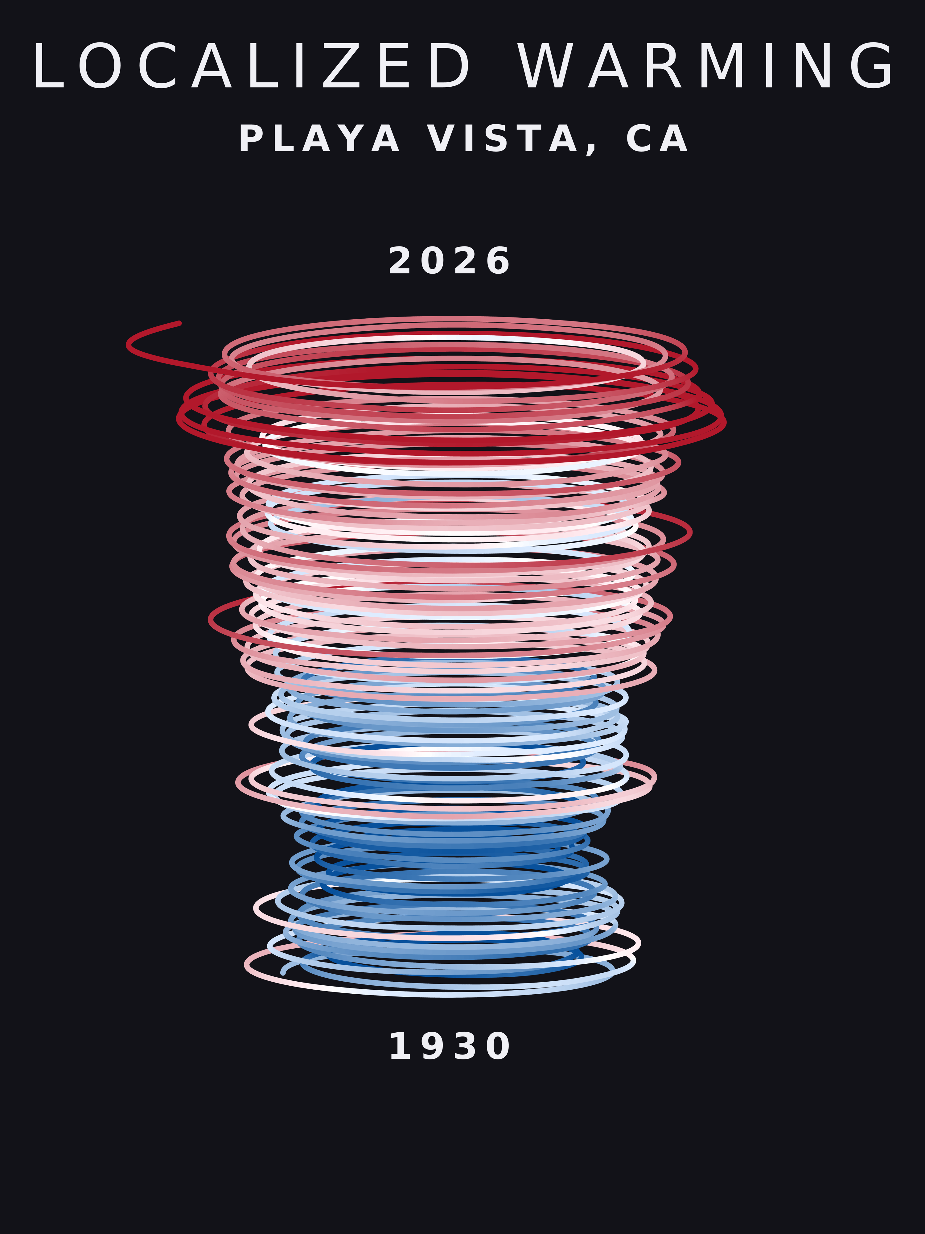 Temperature anomaly spiral for Playa Vista, California