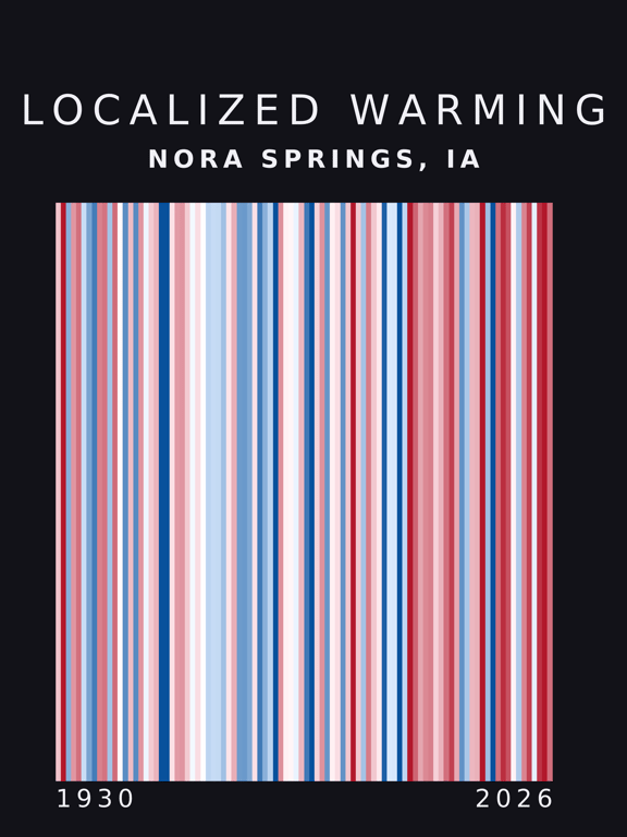 Warming stripes for Nora Springs, Iowa