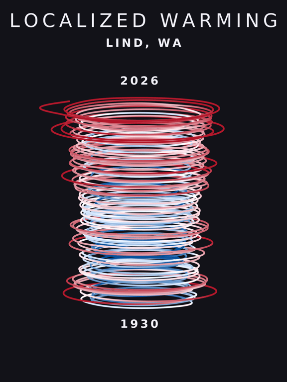 Temperature anomaly spiral for Lind, Washington