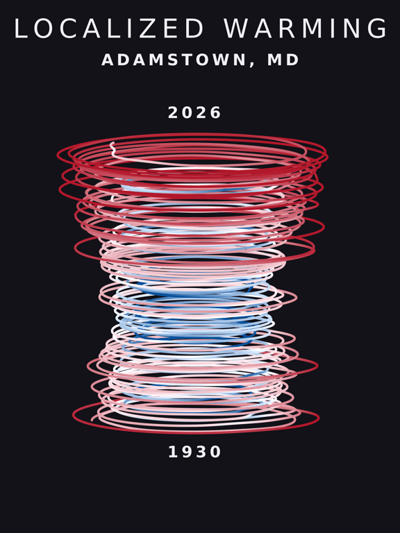 Temperature anomaly spiral for Adamstown, Maryland