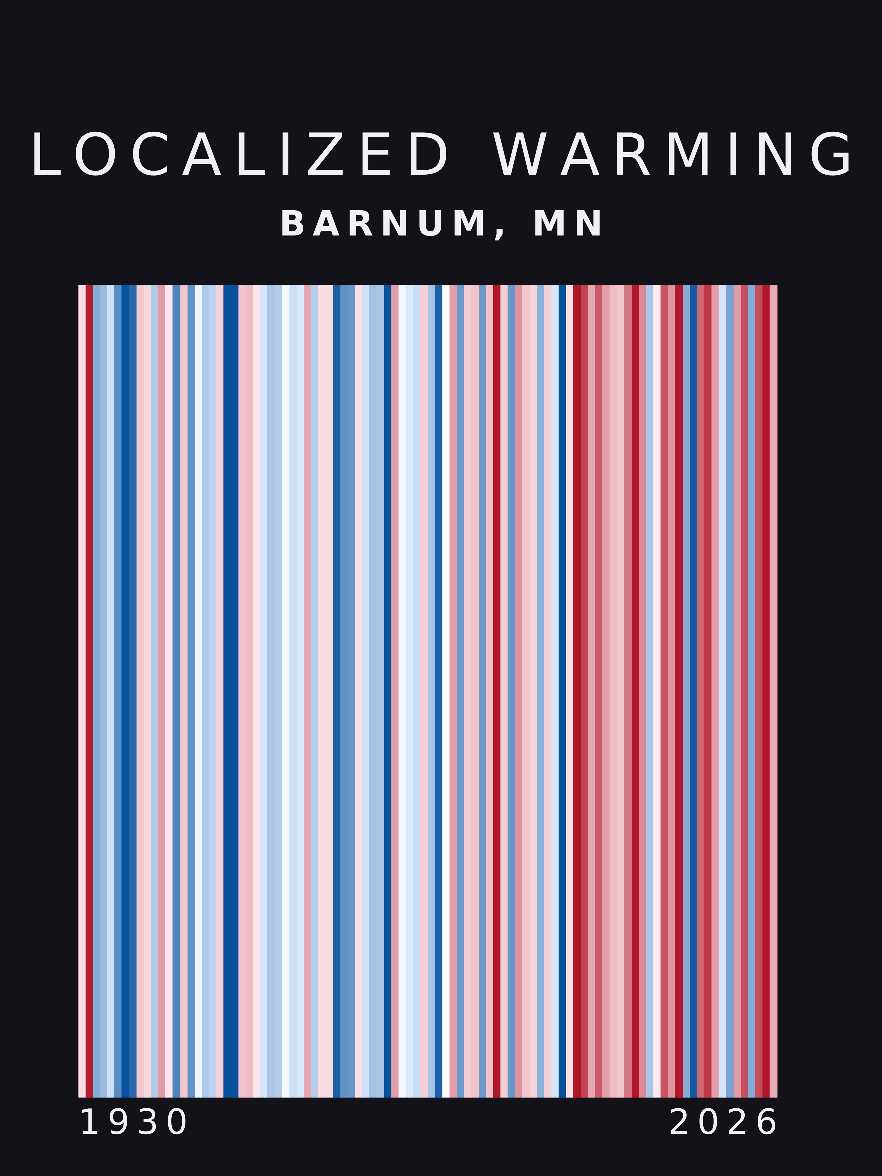 Warming stripes for Barnum, Minnesota