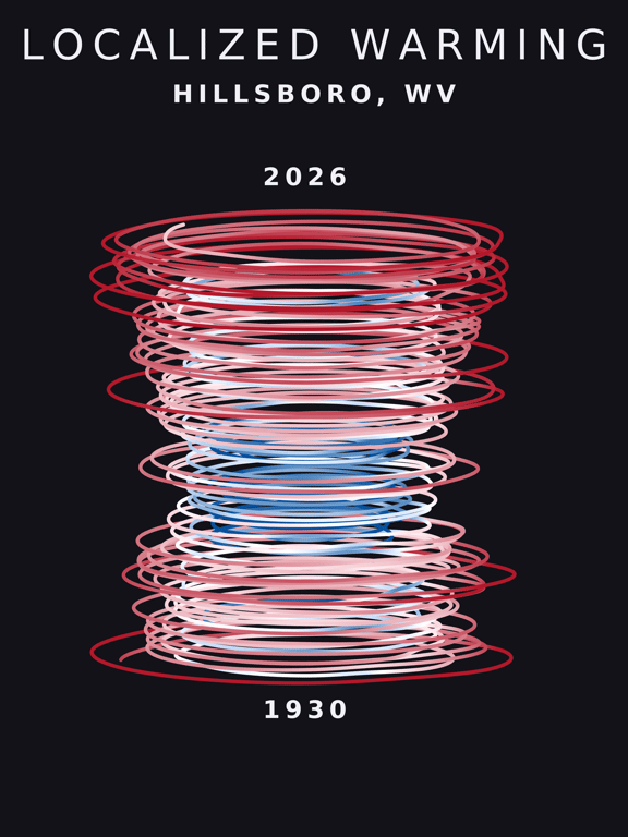 Temperature anomaly spiral for Hillsboro, West Virginia