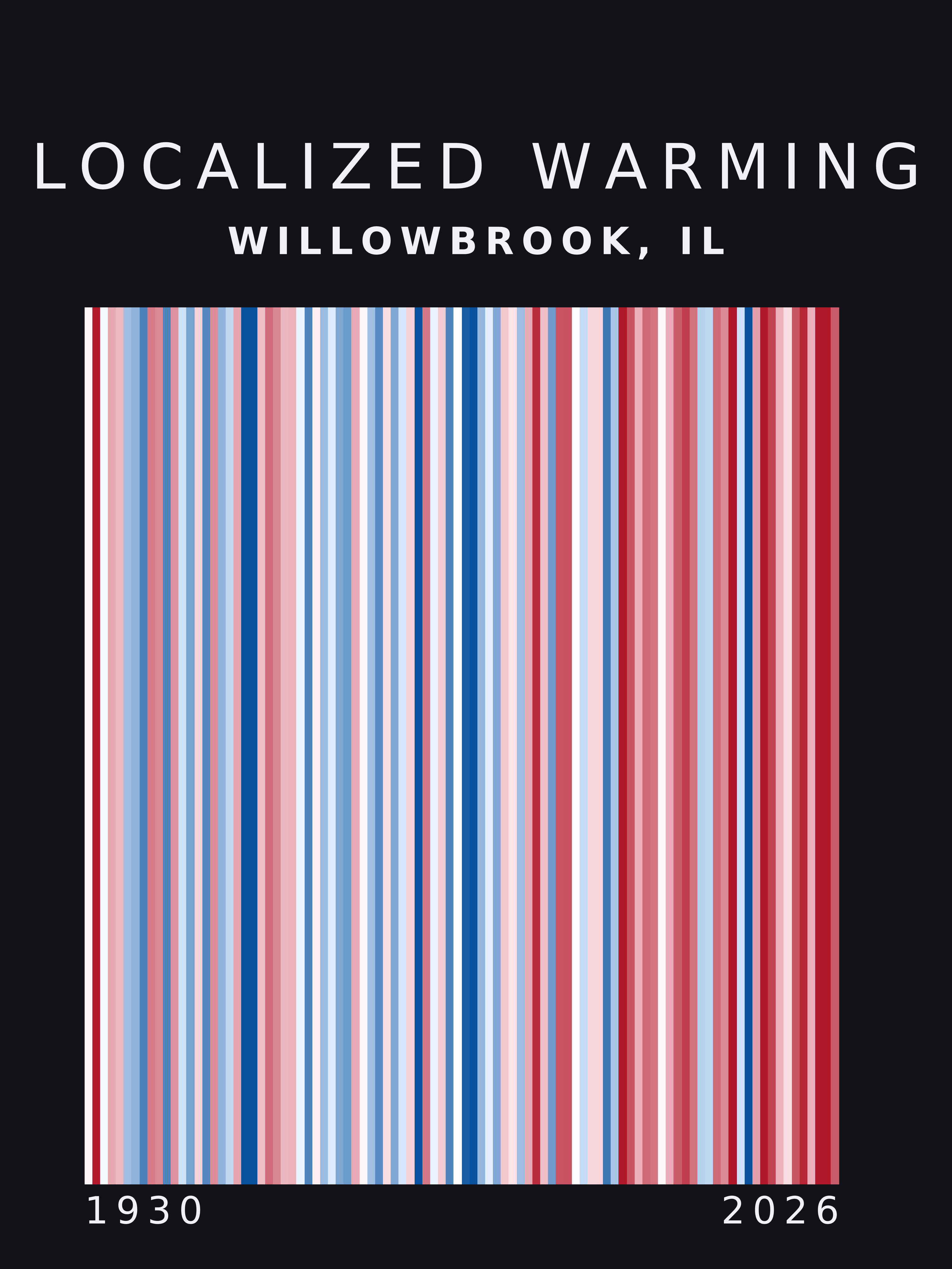 Warming stripes for Willowbrook, Illinois