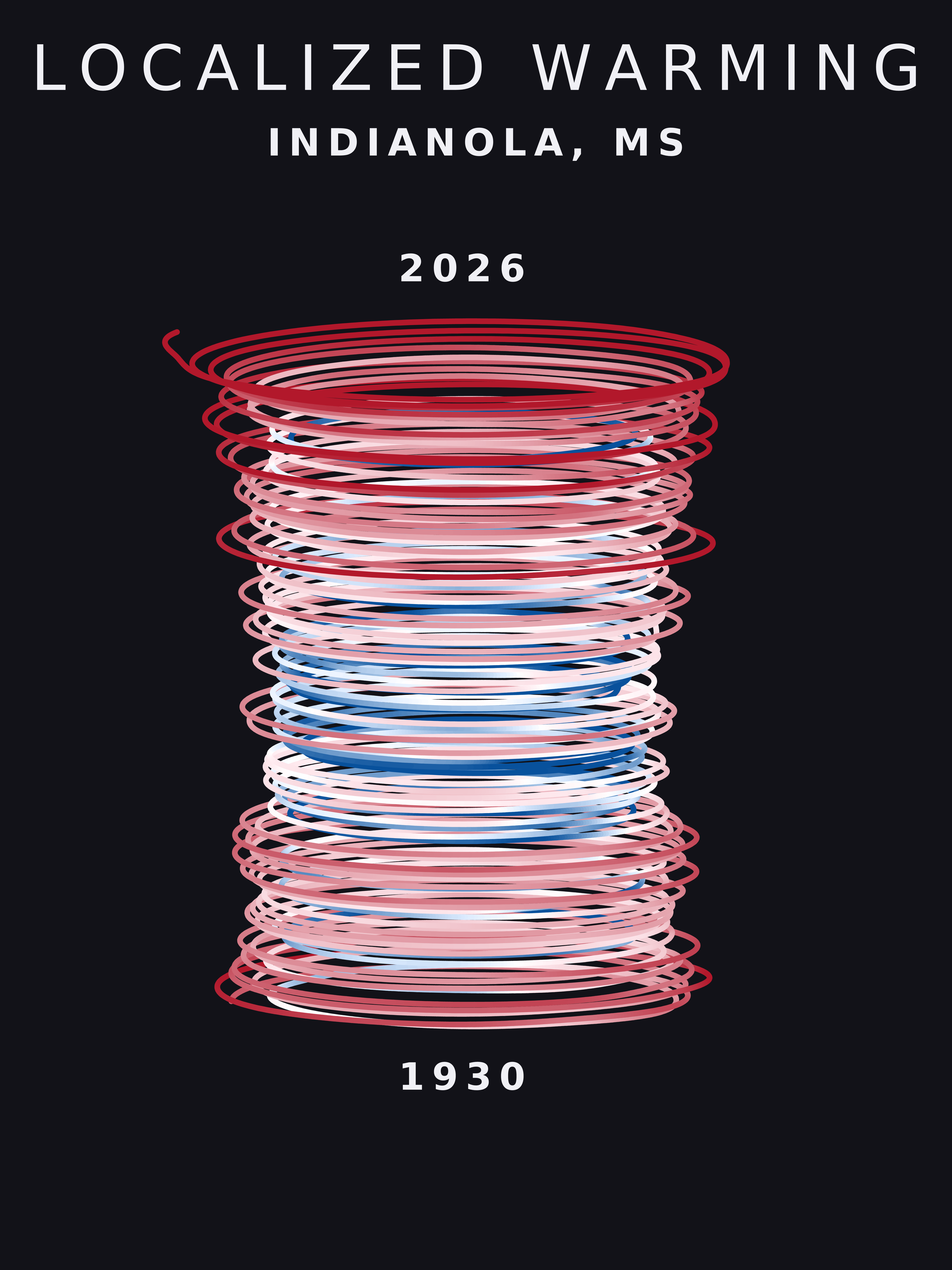 Temperature anomaly spiral for Indianola, Mississippi