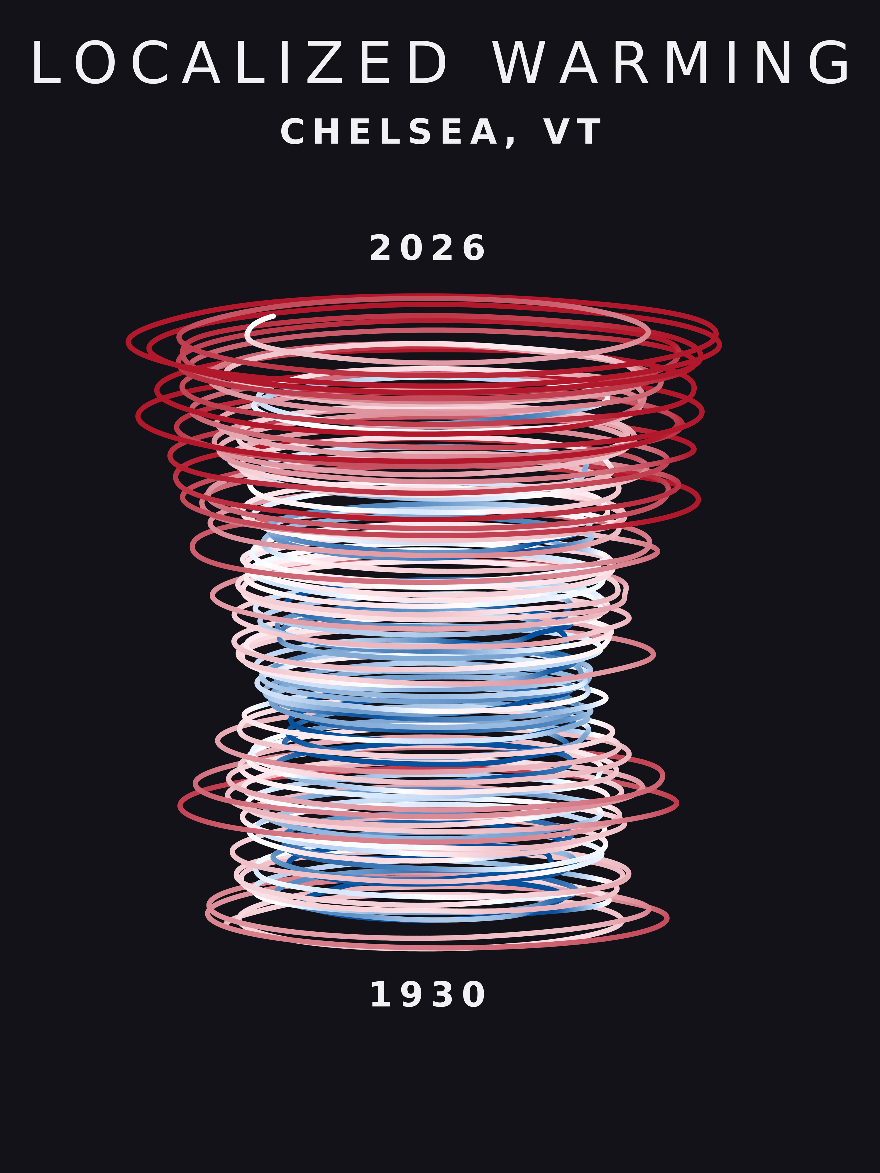 Temperature anomaly spiral for Chelsea, Vermont