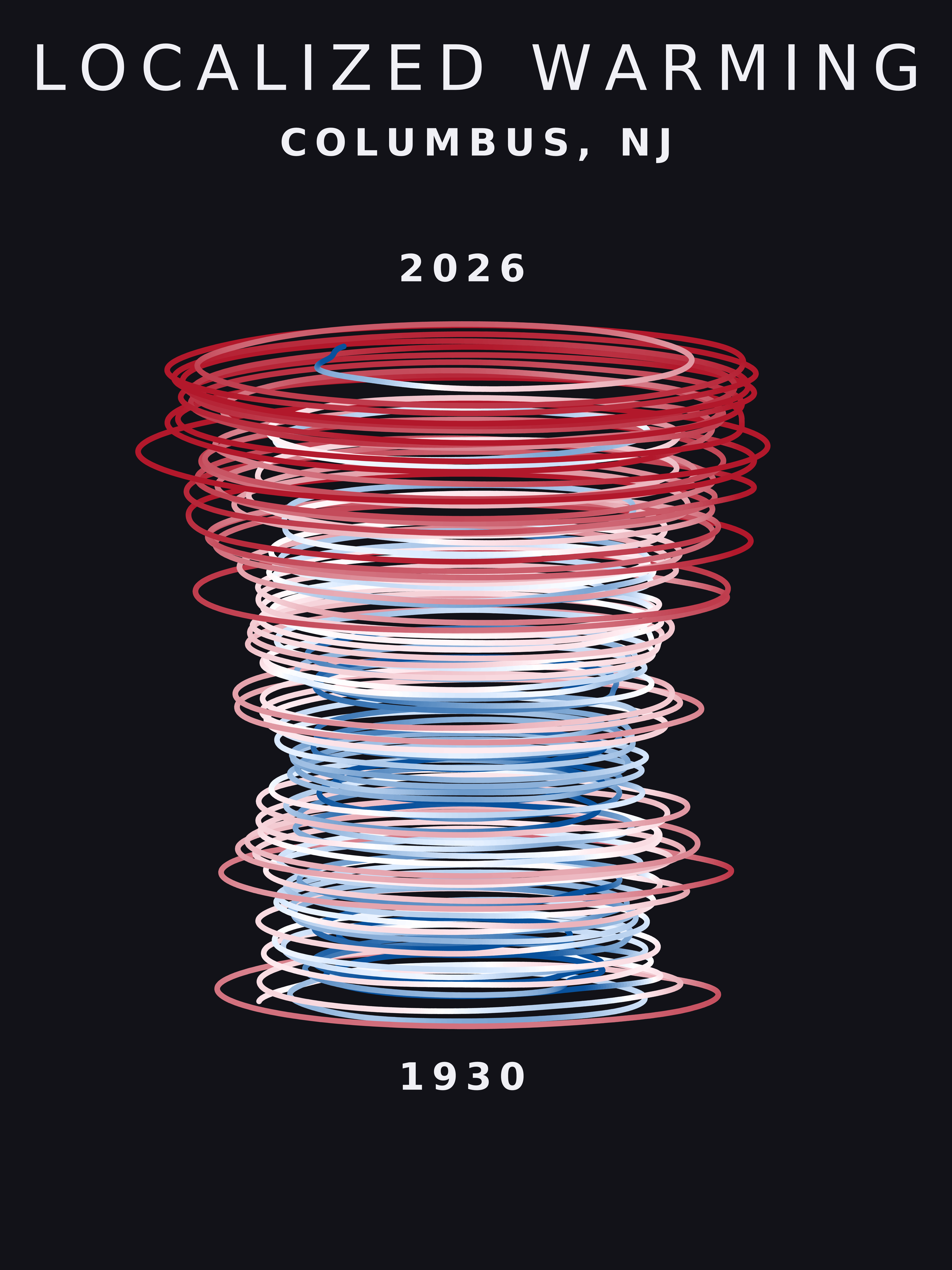 Temperature anomaly spiral for Columbus, New Jersey