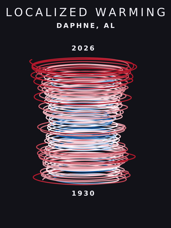 Temperature anomaly spiral for Daphne, Alabama