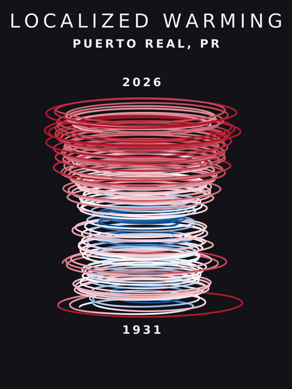 Temperature anomaly spiral for Puerto Real, Puerto Rico
