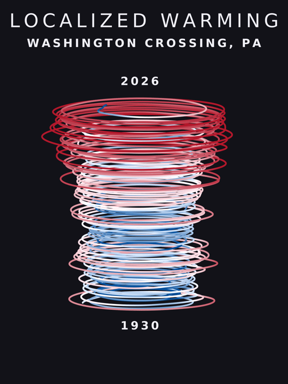 Temperature anomaly spiral for Washington Crossing, Pennsylvania