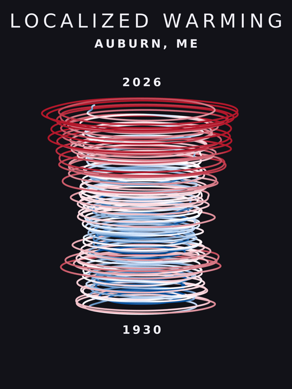 Temperature anomaly spiral for Auburn, Maine