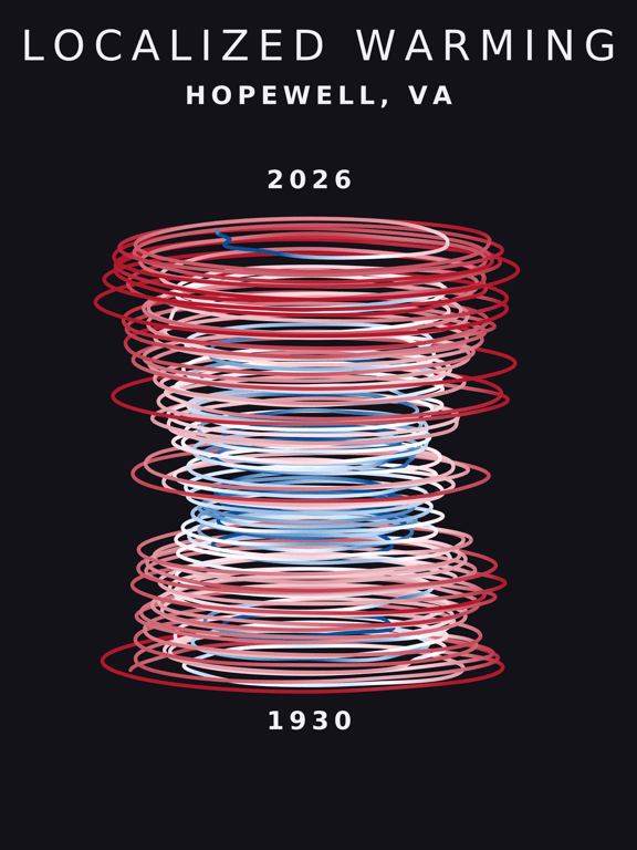 Temperature anomaly spiral for Hopewell, Virginia