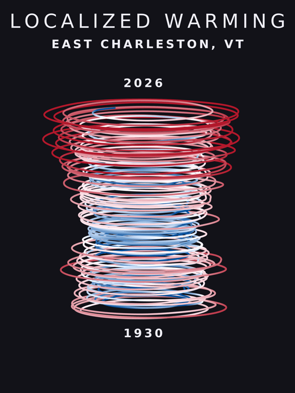 Temperature anomaly spiral for East Charleston, Vermont