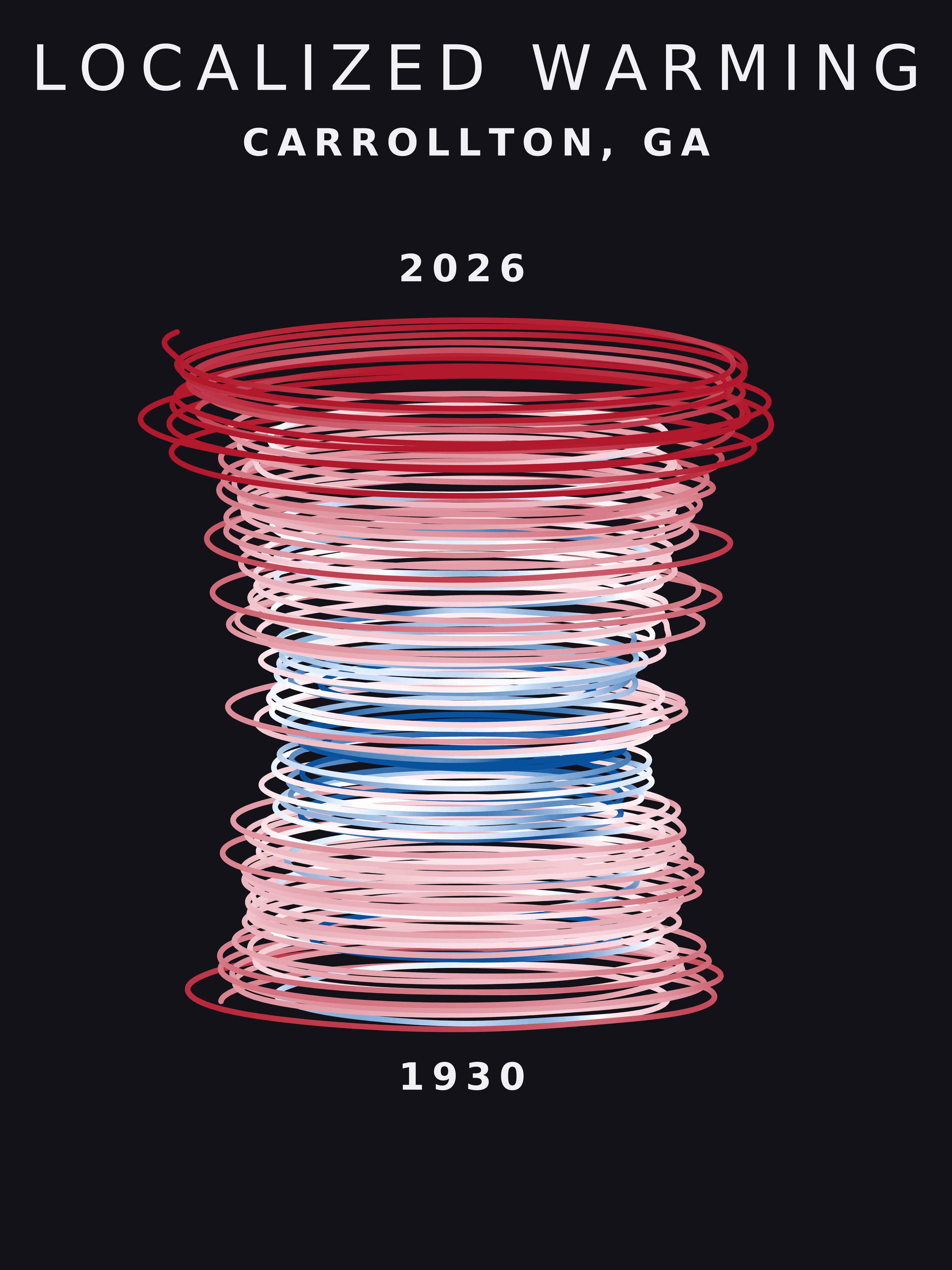 Temperature anomaly spiral for Carrollton, Georgia