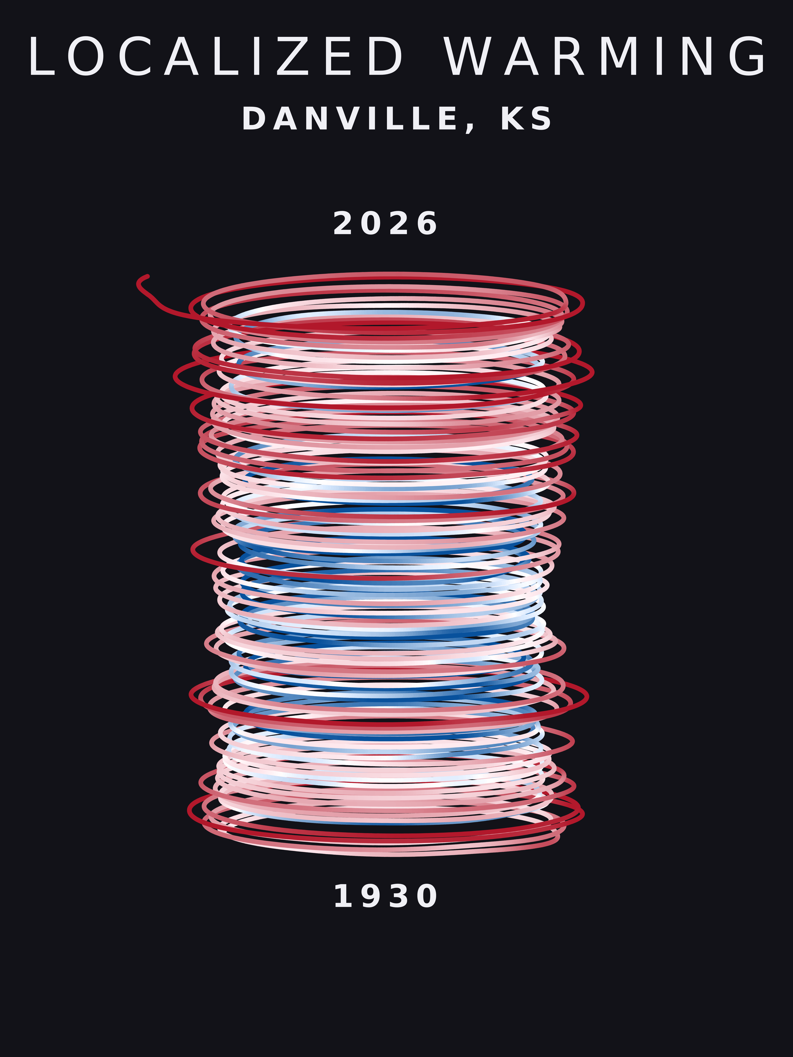 Temperature anomaly spiral for Danville, Kansas