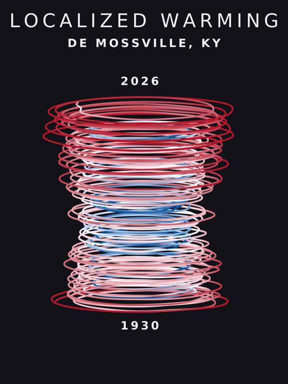 Temperature anomaly spiral for De Mossville, Kentucky