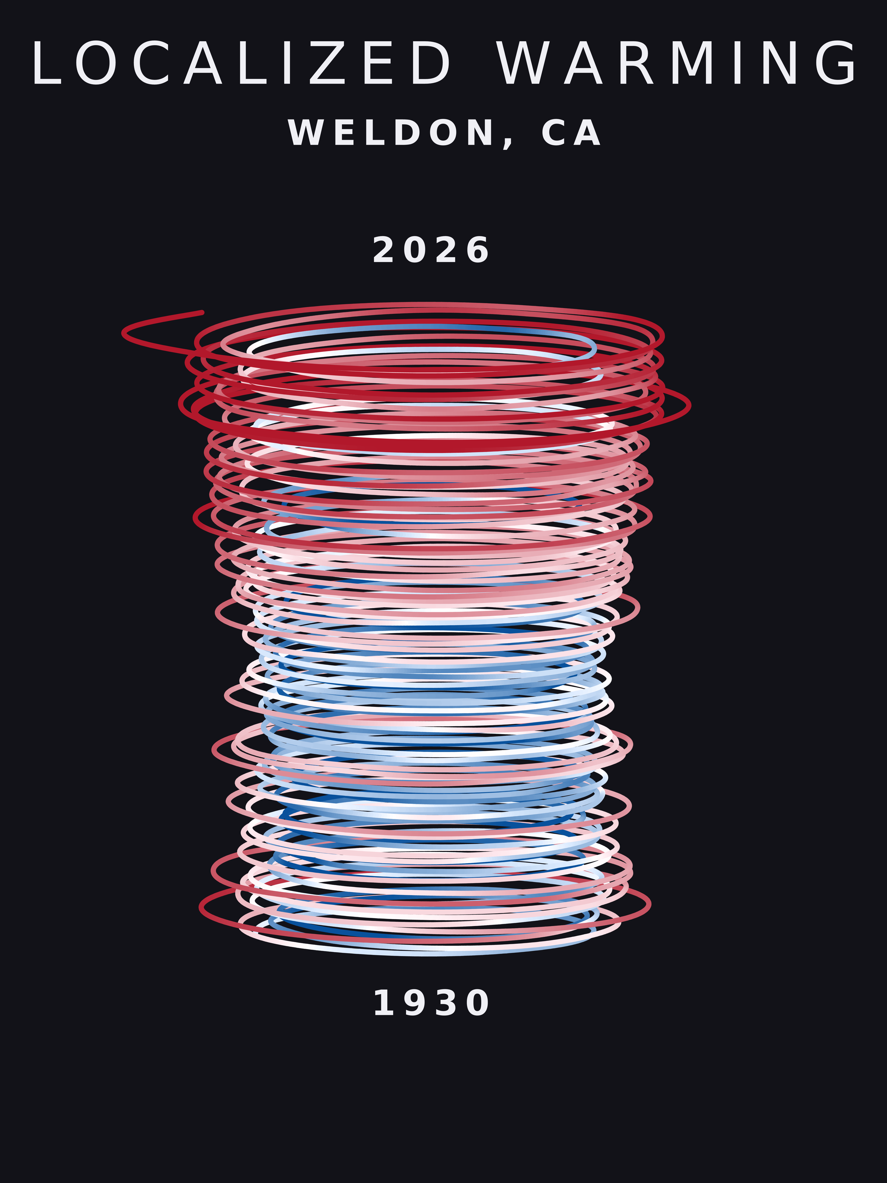Temperature anomaly spiral for Weldon, California