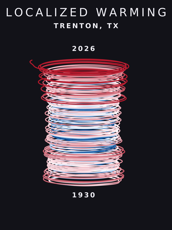 Temperature anomaly spiral for Trenton, Texas