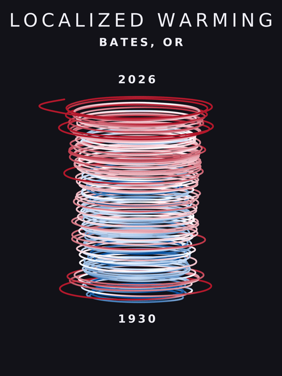 Temperature anomaly spiral for Bates, Oregon