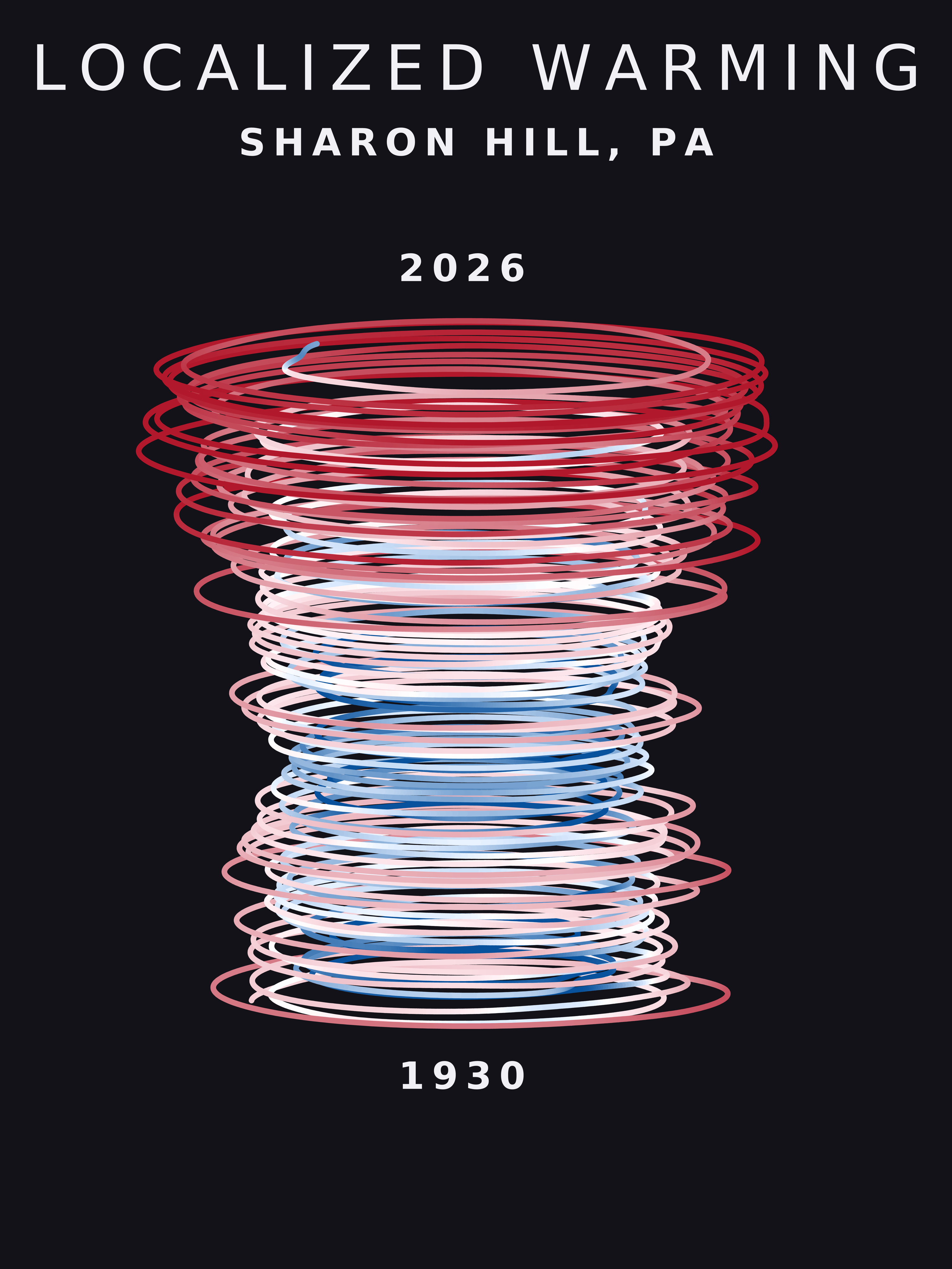Temperature anomaly spiral for Sharon Hill, Pennsylvania