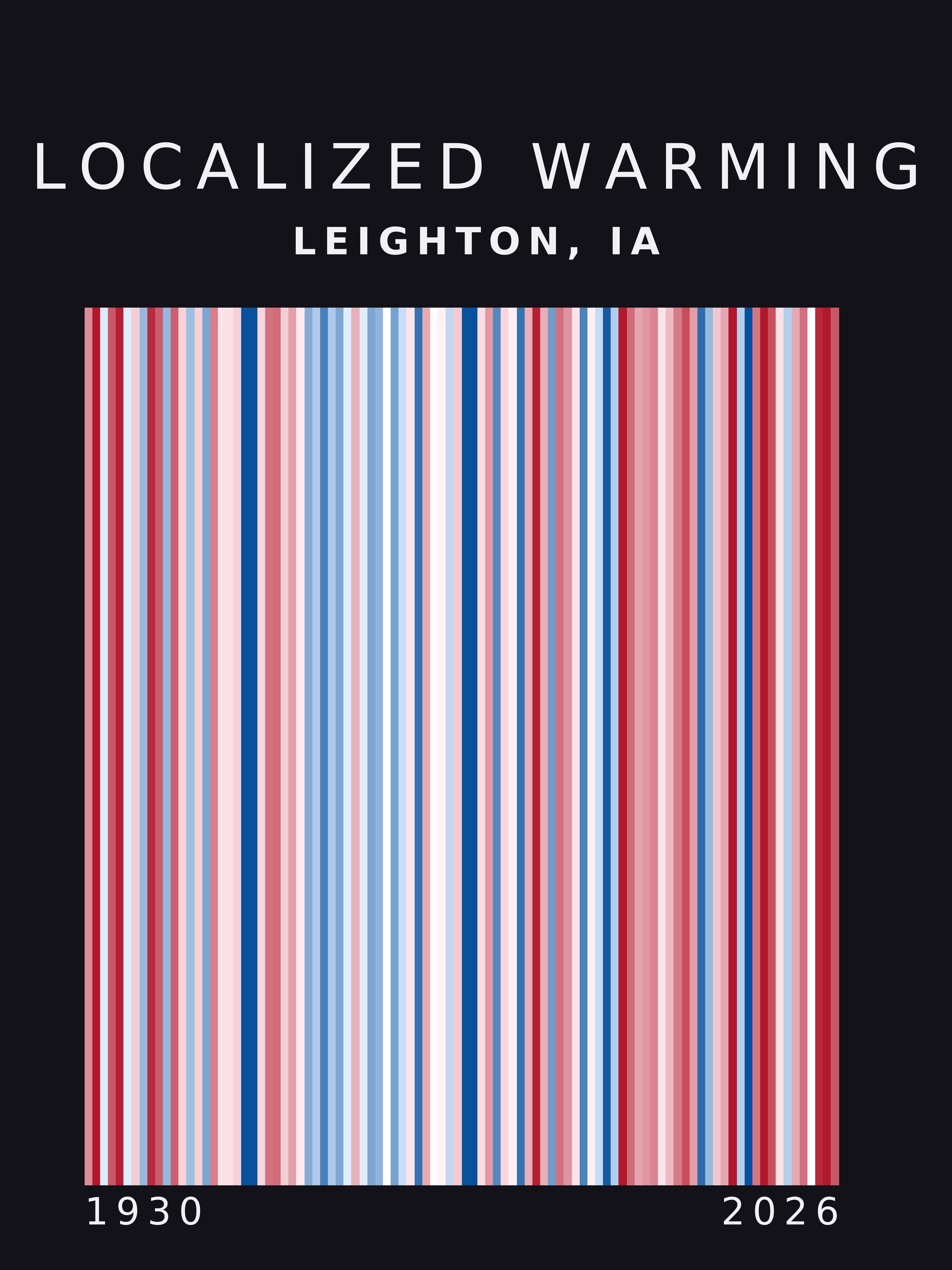 Warming stripes for Leighton, Iowa