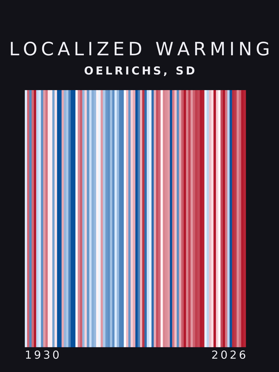 Warming stripes for Oelrichs, South Dakota