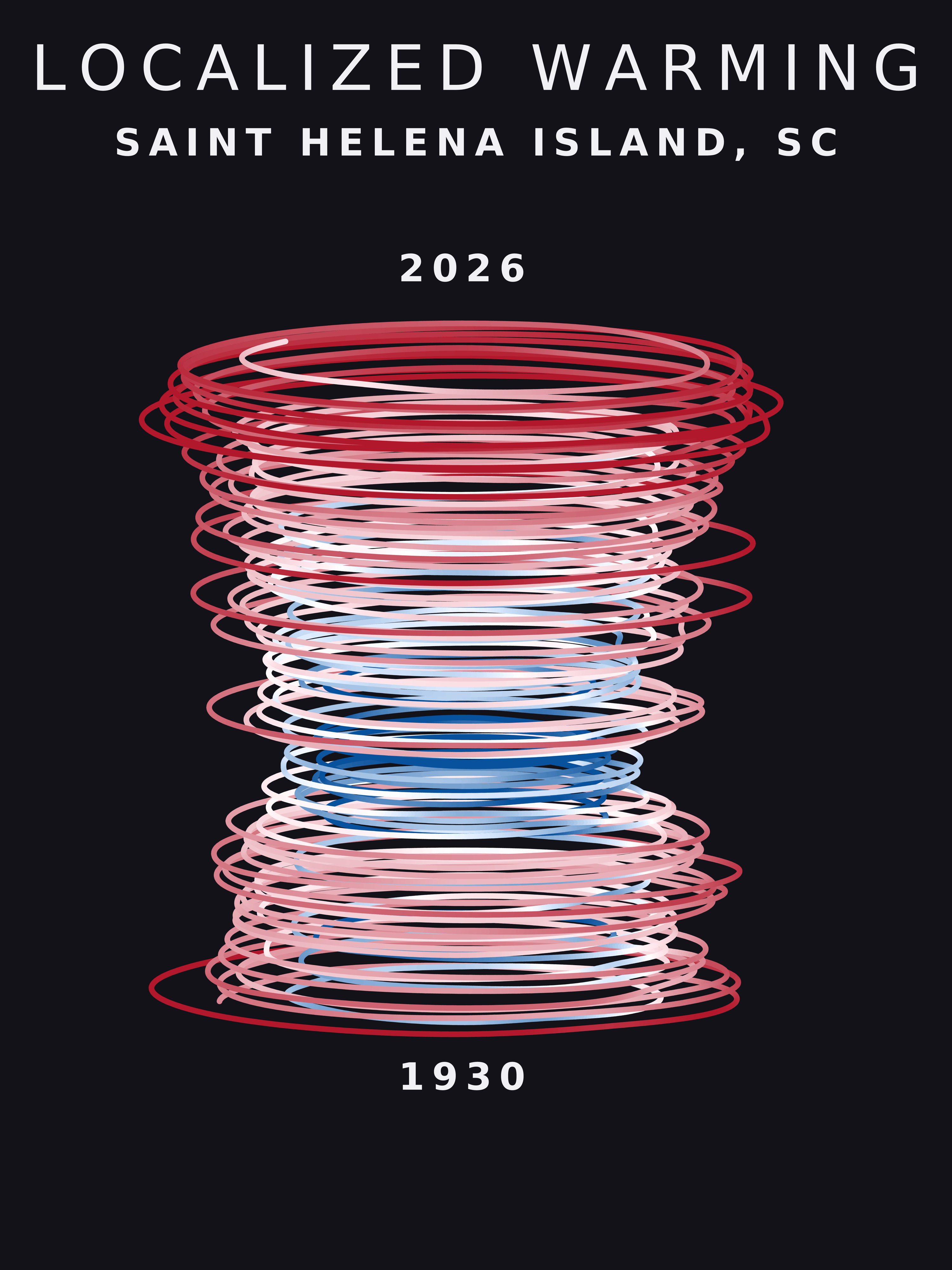 Temperature anomaly spiral for Saint Helena Island, South Carolina