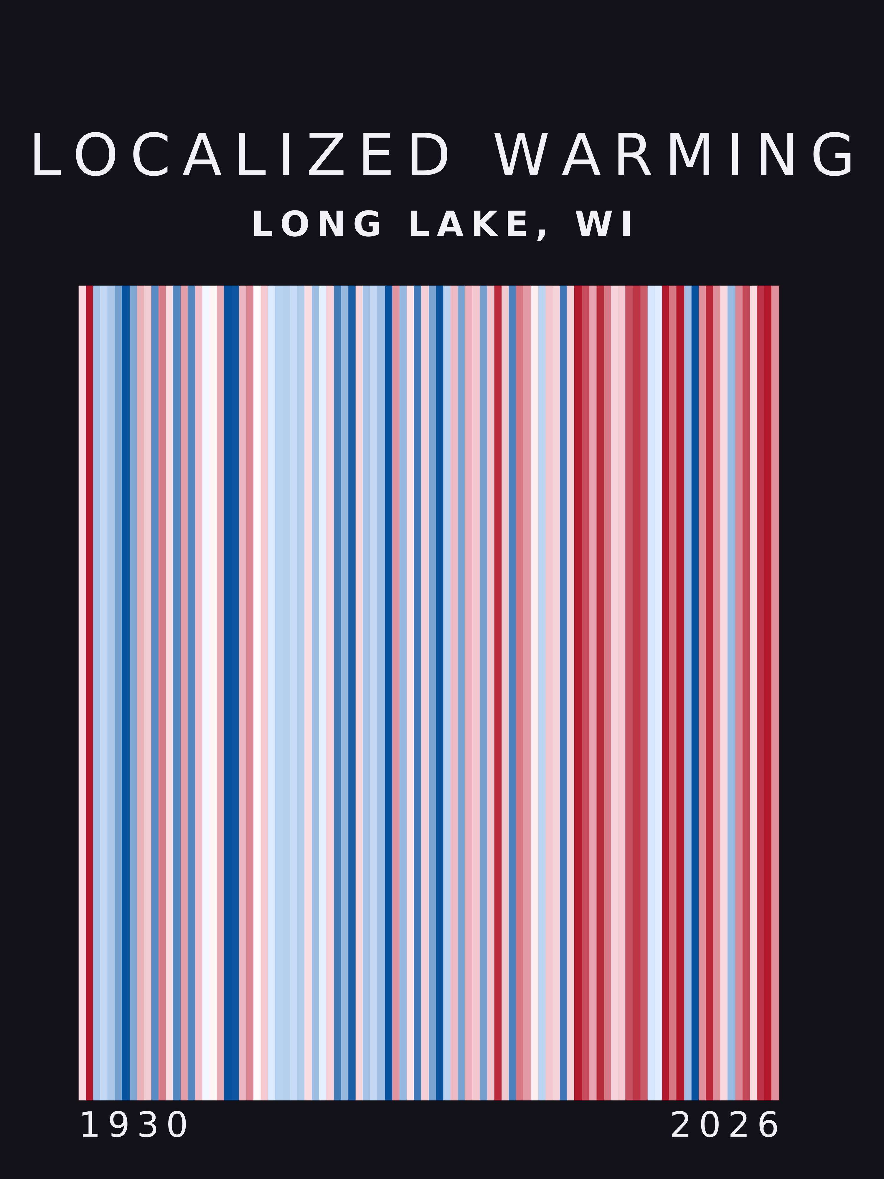 Warming stripes for Long Lake, Wisconsin
