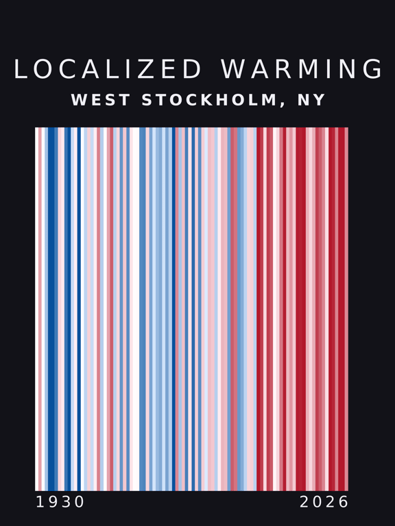 Warming stripes for West Stockholm, New York