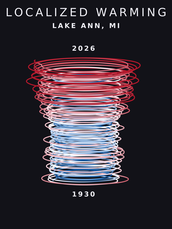 Temperature anomaly spiral for Lake Ann, Michigan