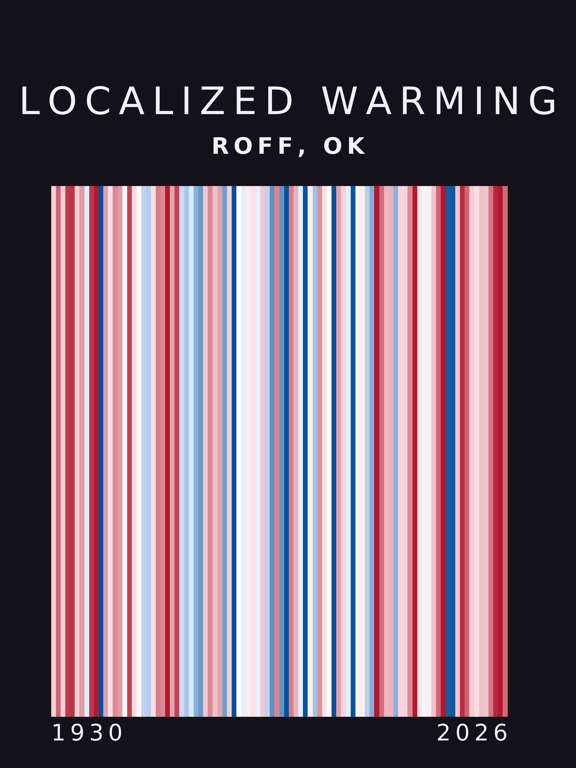 Warming stripes for Roff, Oklahoma