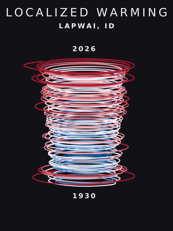Temperature anomaly spiral for Lapwai, Idaho