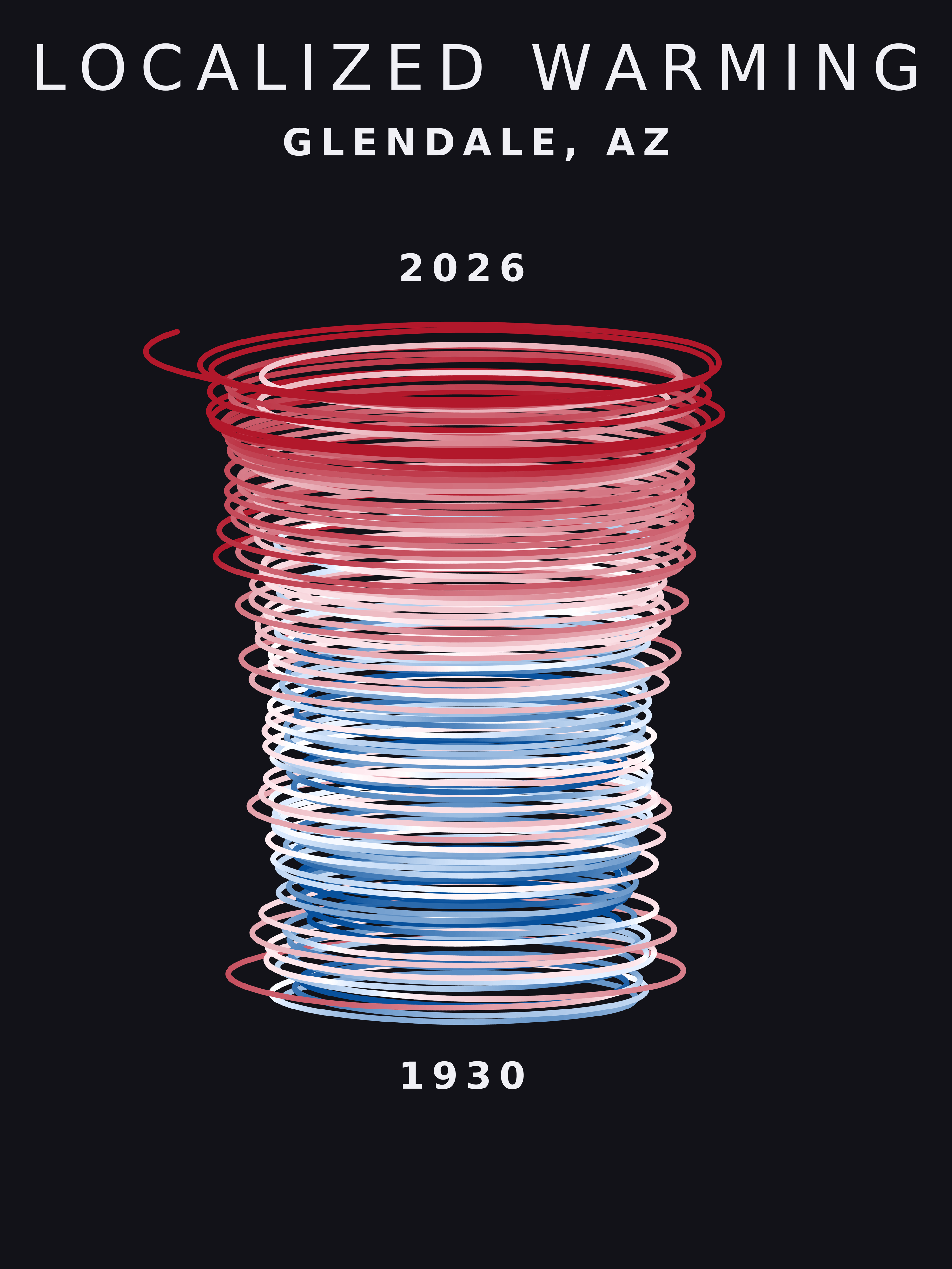Temperature anomaly spiral for Glendale, Arizona