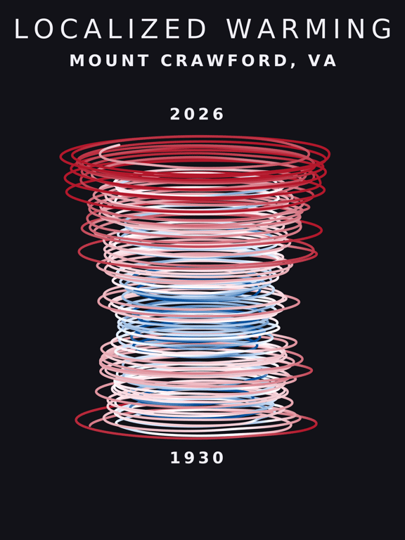 Temperature anomaly spiral for Mount Crawford, Virginia