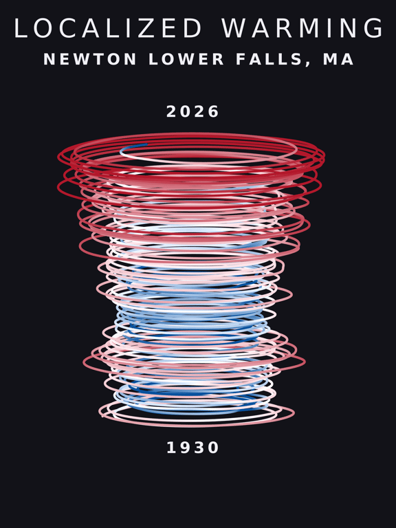 Temperature anomaly spiral for Newton Lower Falls, Massachusetts